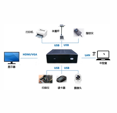 工控机信息采集项目解决方案